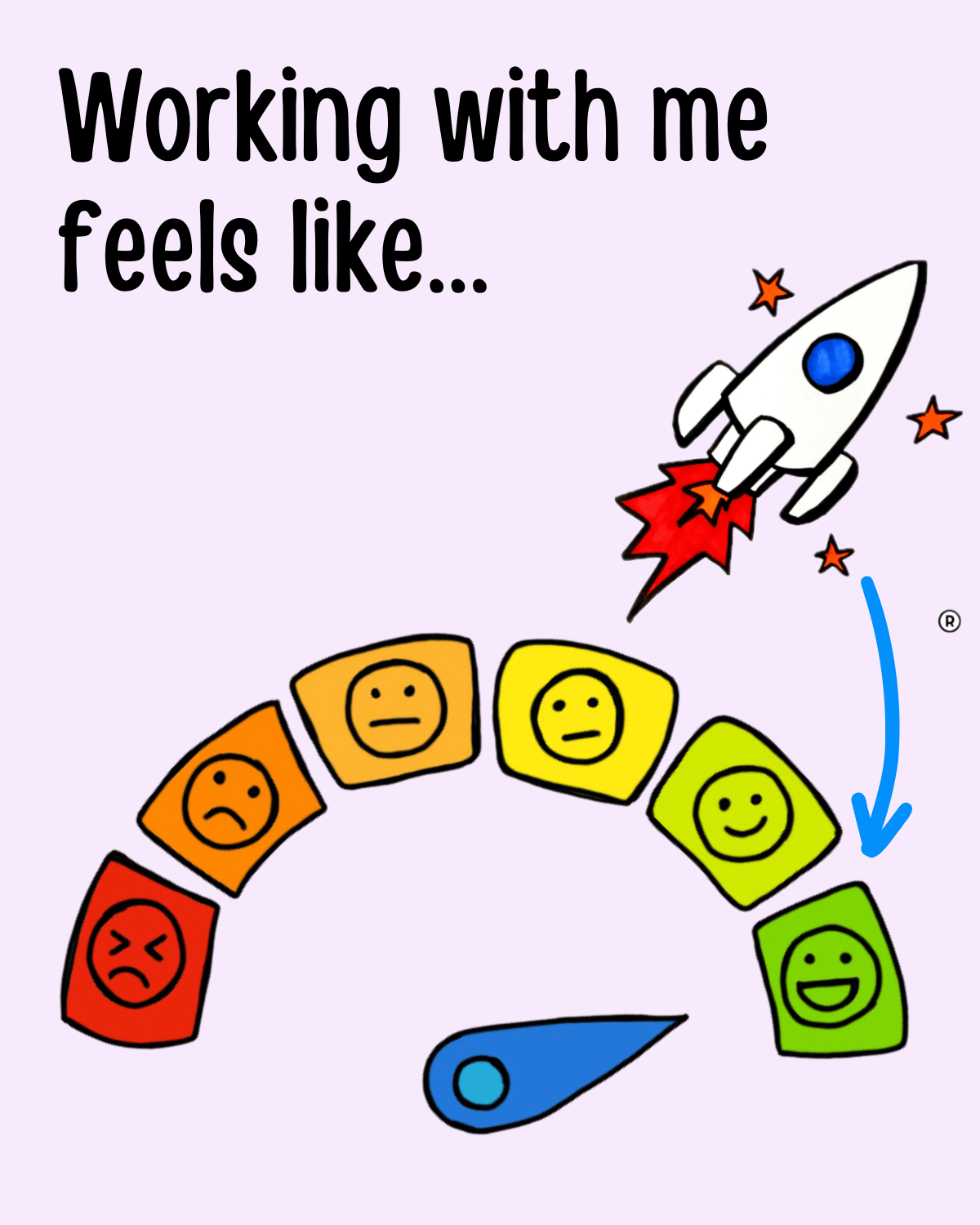 The title "Working with me feels like" above a gauge showing a scale of emotions. The scale goes from red (angry) to green (very happy). An arrow points from CommuniKate Design's logo to the happy green face.