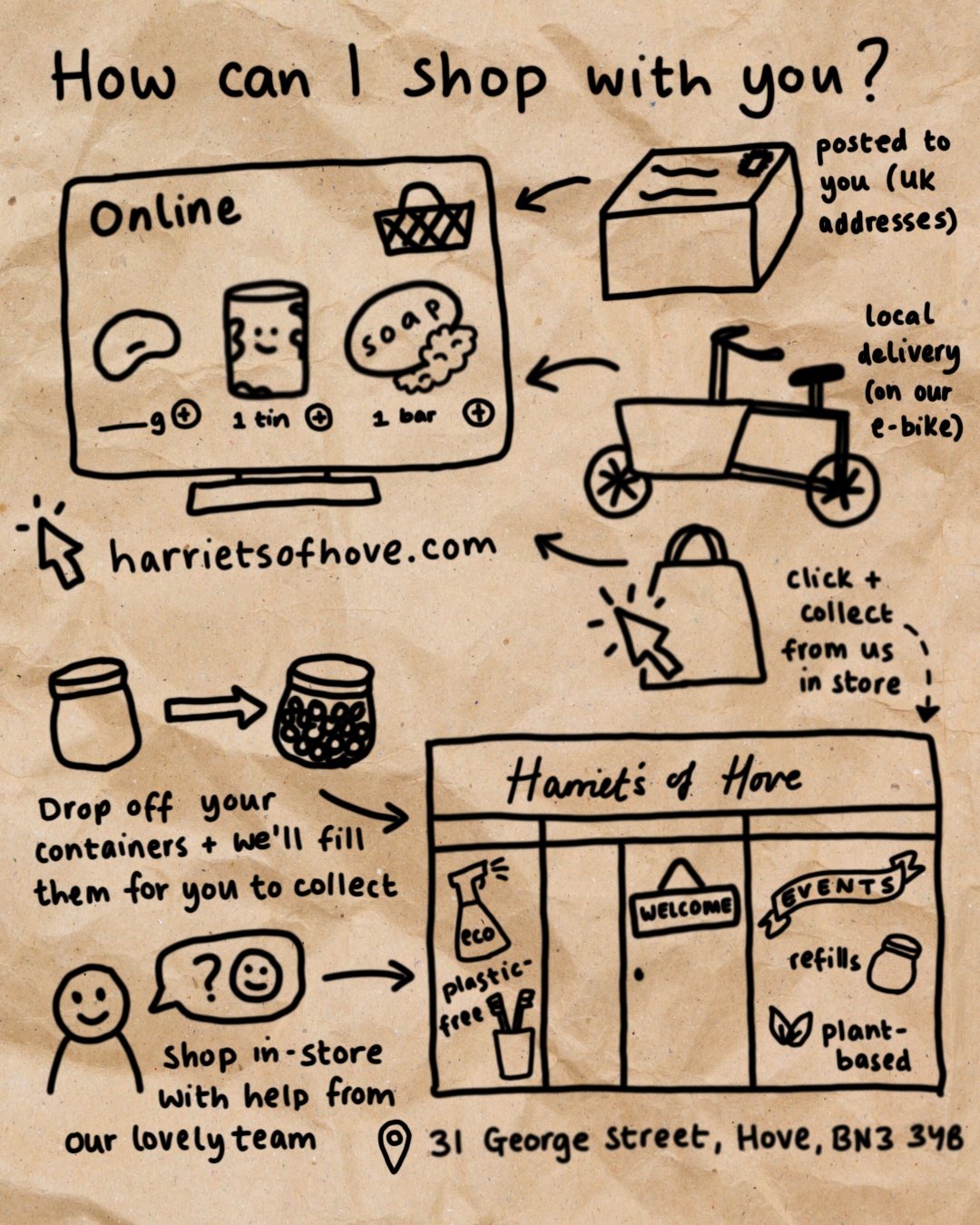 An illustrated infographic showing different ways to do plastic-free shopping Harriet of Hove's, including online, local e-bike delivery and click-and-collect. Cute illustrations in black pen are drawn on a brown paper bag.