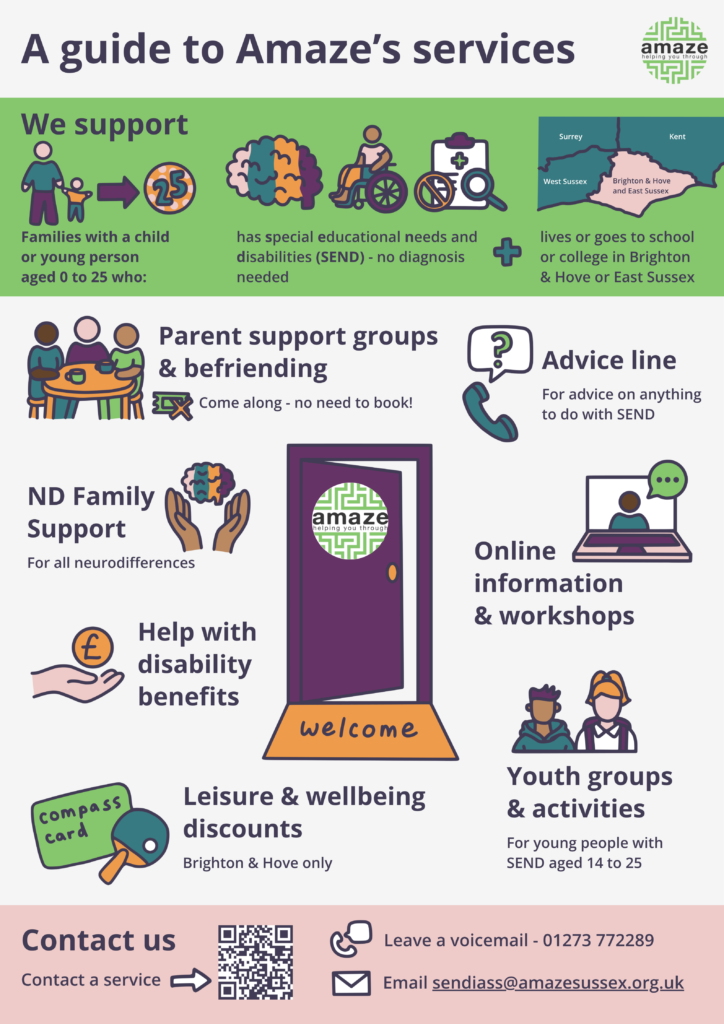 A poster explaining Amaze's services for families and young people with special educational needs and disabilities (SEND) who live or go to school/college in Brighton, Hove or East Sussex. The services include parent support groups + befriending, an advice line, neurodivergent family support, online information and workshops, help with disability benefits and young groups and activities. The illustrations are in Amaze's colour palette of teal, green, orange, pale pink and dark purple.
