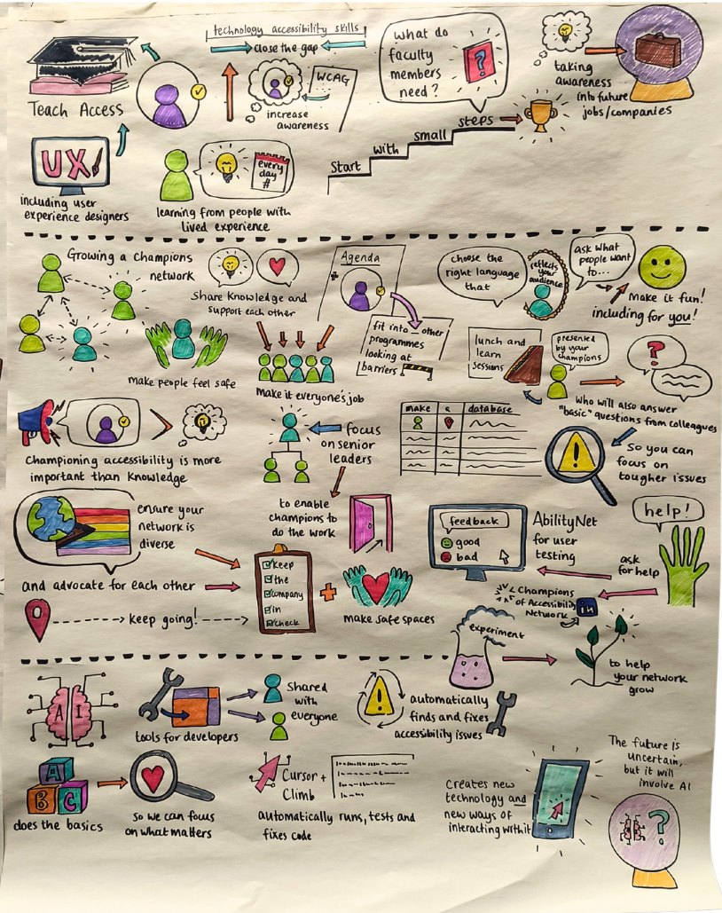 Illustrated notes from a full-day event looking at accessibility. The illustrations are in bright colours on a piece of flipchart paper, capturing the information from speakers and panellists at TechShare Pro - Europe's biggest accessibility conference.