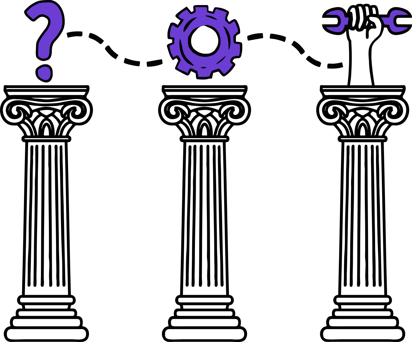 3 white Greek-style columns with black outlines. Each column supports a purple icon including a question mark, a cog and a hand holding a spanner. A wavy dashed line joins the 3 icons together.
