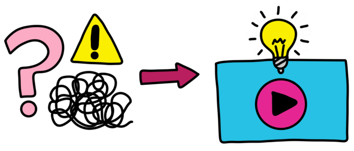 A question mark, warning sign and scribble turn into a playable video that communicates ideas.